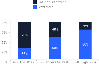 Understanding Risk Assessment